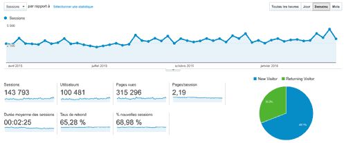 Google Analytics